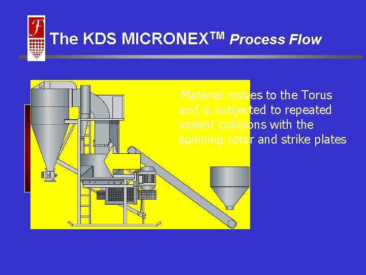 The KDS MICRONEXTM Process Flow Material moves to the Torus and is subjected to The KDS MICRONEXTM Process Flow Material moves to the Torus and is subjected to