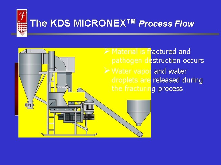 The KDS MICRONEXTM Process Flow Ø Material is fractured and pathogen destruction occurs Ø The KDS MICRONEXTM Process Flow Ø Material is fractured and pathogen destruction occurs Ø