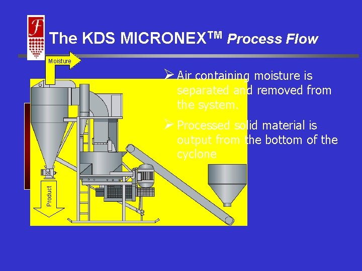 The KDS MICRONEXTM Process Flow Moisture Ø Air containing moisture is separated and removed The KDS MICRONEXTM Process Flow Moisture Ø Air containing moisture is separated and removed