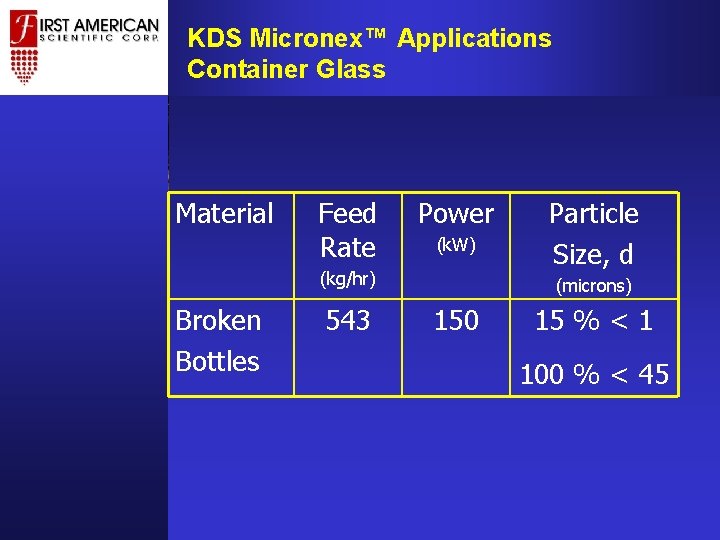 KDS Micronex™ Applications Container Glass Material Feed Rate Power (k. W) (kg/hr) Broken Bottles KDS Micronex™ Applications Container Glass Material Feed Rate Power (k. W) (kg/hr) Broken Bottles