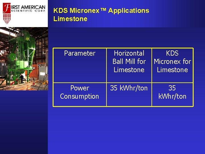 KDS Micronex™ Applications Limestone Parameter Horizontal Ball Mill for Limestone KDS Micronex for Limestone KDS Micronex™ Applications Limestone Parameter Horizontal Ball Mill for Limestone KDS Micronex for Limestone