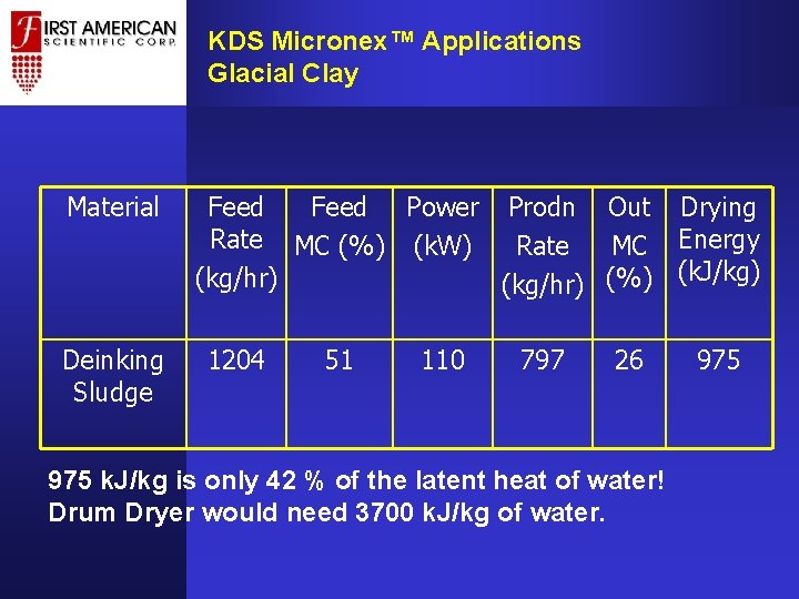 KDS Micronex™ Applications Glacial Clay Material Deinking Sludge Feed Power Prodn Out Drying Rate KDS Micronex™ Applications Glacial Clay Material Deinking Sludge Feed Power Prodn Out Drying Rate