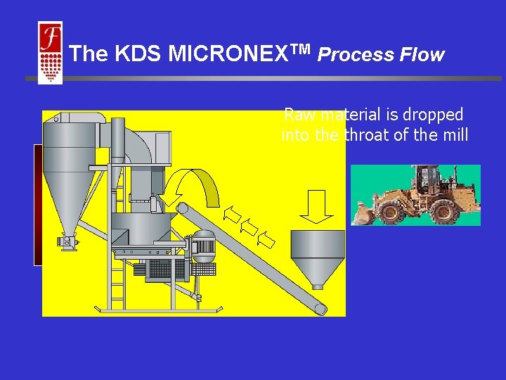 The KDS MICRONEXTM Process Flow Raw material is dropped into the throat of the The KDS MICRONEXTM Process Flow Raw material is dropped into the throat of the