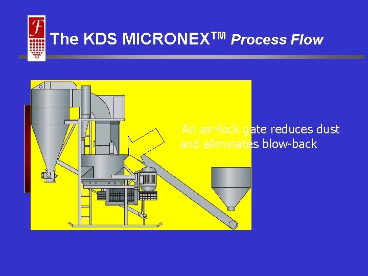 The KDS MICRONEXTM Process Flow An air-lock gate reduces dust and eliminates blow-back The KDS MICRONEXTM Process Flow An air-lock gate reduces dust and eliminates blow-back