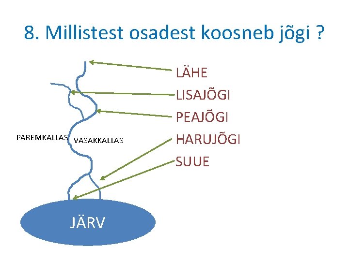 8. Millistest osadest koosneb jõgi ? PAREMKALLAS VASAKKALLAS JÄRV LÄHE LISAJÕGI PEAJÕGI HARUJÕGI SUUE 8. Millistest osadest koosneb jõgi ? PAREMKALLAS VASAKKALLAS JÄRV LÄHE LISAJÕGI PEAJÕGI HARUJÕGI SUUE