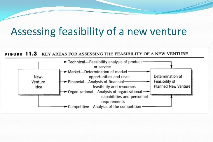 Assessing feasibility of a new venture Assessing feasibility of a new venture