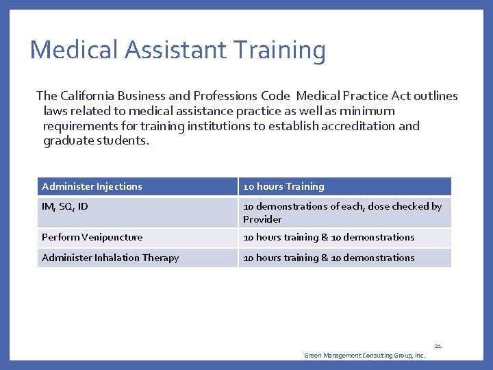 Medical Assistant Training The California Business and Professions Code Medical Practice Act outlines laws Medical Assistant Training The California Business and Professions Code Medical Practice Act outlines laws