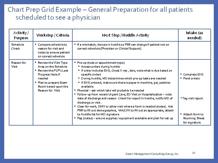Chart Prep Grid Example – General Preparation for all patients scheduled to see a Chart Prep Grid Example – General Preparation for all patients scheduled to see a
