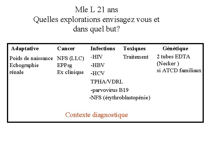 Mle L 21 ans Quelles explorations envisagez vous et dans quel but? Adaptative Cancer Mle L 21 ans Quelles explorations envisagez vous et dans quel but? Adaptative Cancer