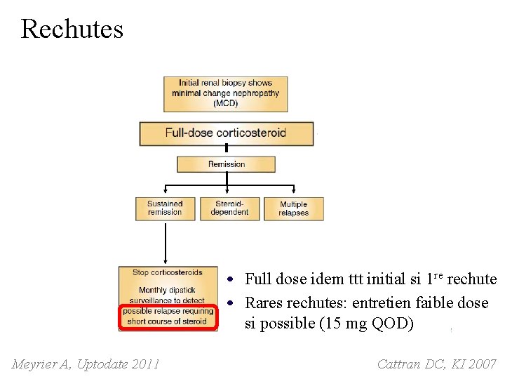 Rechutes • Full dose idem ttt initial si 1 re rechute • Rares rechutes: Rechutes • Full dose idem ttt initial si 1 re rechute • Rares rechutes:
