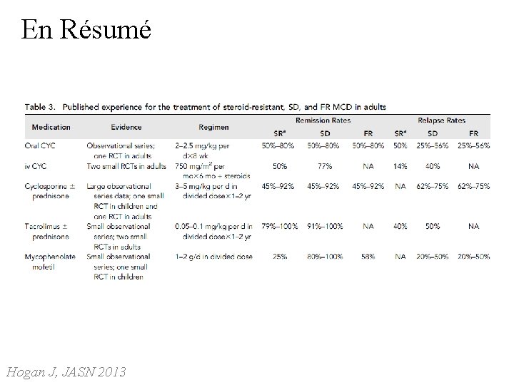 En Résumé Hogan J, JASN 2013 En Résumé Hogan J, JASN 2013
