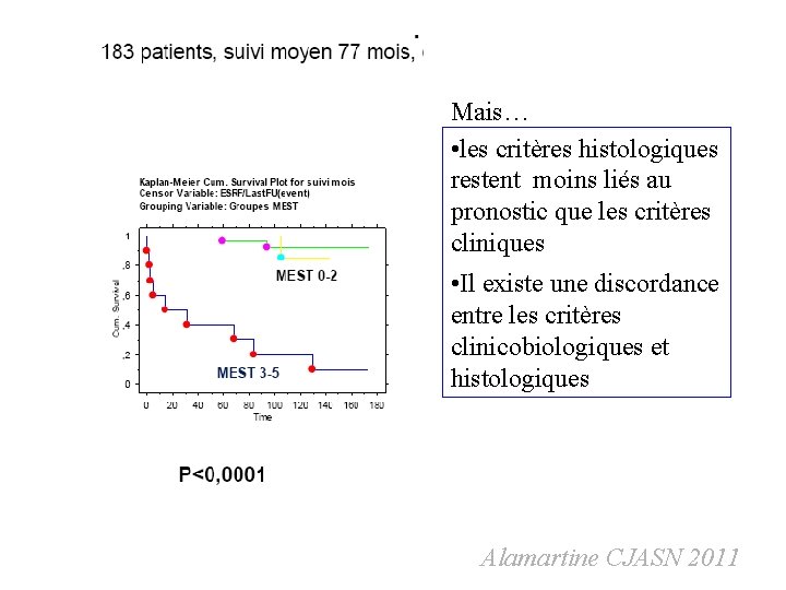 Mais… • les critères histologiques restent moins liés au pronostic que les critères cliniques Mais… • les critères histologiques restent moins liés au pronostic que les critères cliniques