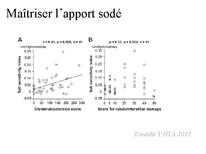 Maîtriser l’apport sodé Konishi Y HTA 2011 Maîtriser l’apport sodé Konishi Y HTA 2011