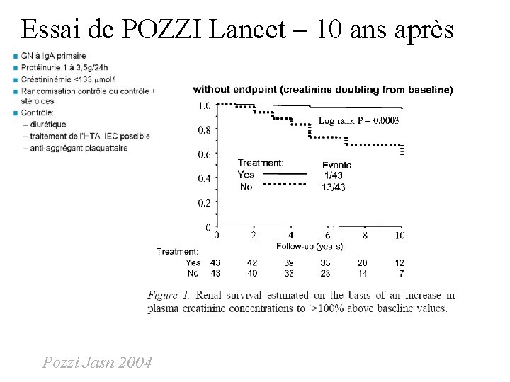 Essai de POZZI Lancet – 10 ans après Pozzi Jasn 2004 Essai de POZZI Lancet – 10 ans après Pozzi Jasn 2004