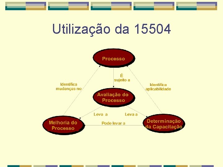 Utilização da 15504 