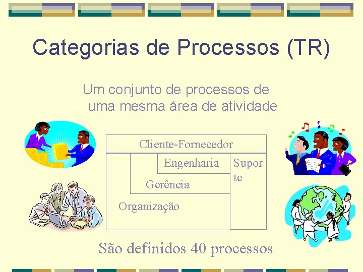 Categorias de Processos (TR) Um conjunto de processos de uma mesma área de atividade