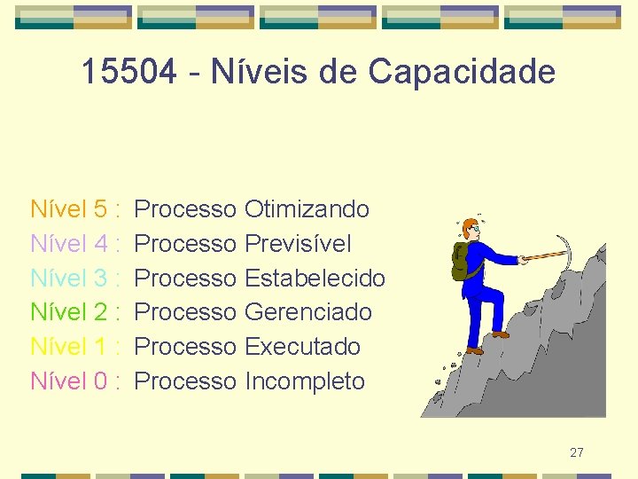 15504 - Níveis de Capacidade Nível 5 : Nível 4 : Nível 3 :