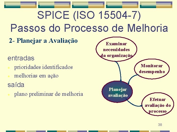 SPICE (ISO 15504 -7) Passos do Processo de Melhoria 2 - Planejar a Avaliação