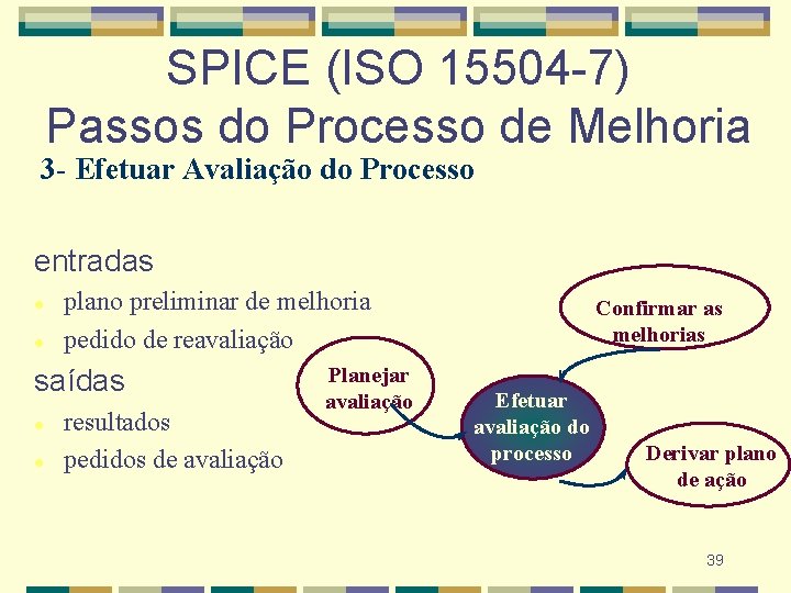 SPICE (ISO 15504 -7) Passos do Processo de Melhoria 3 - Efetuar Avaliação do