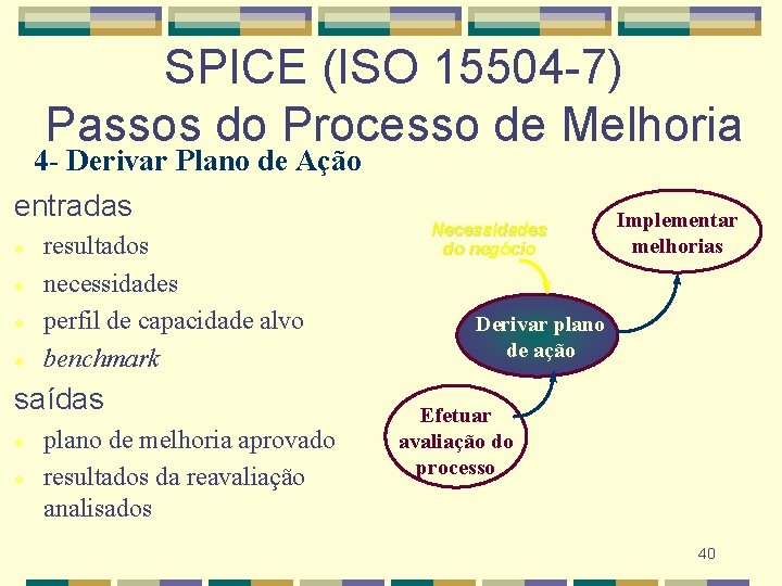 SPICE (ISO 15504 -7) Passos do Processo de Melhoria 4 - Derivar Plano de