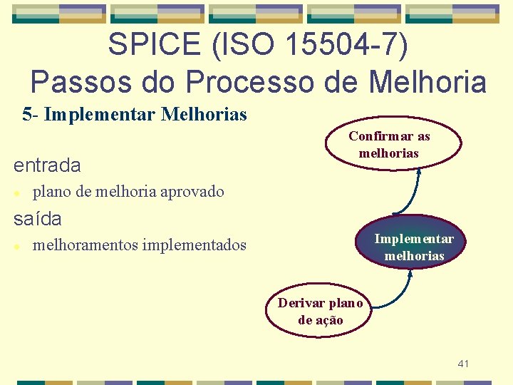 SPICE (ISO 15504 -7) Passos do Processo de Melhoria 5 - Implementar Melhorias entrada