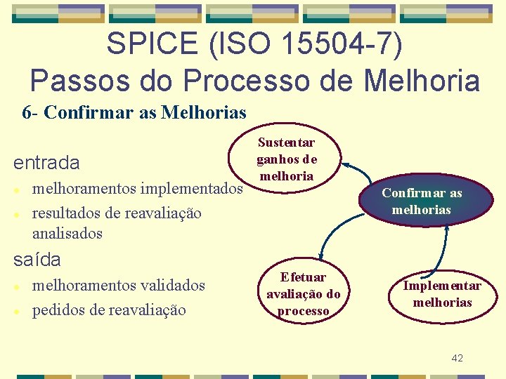 SPICE (ISO 15504 -7) Passos do Processo de Melhoria 6 - Confirmar as Melhorias