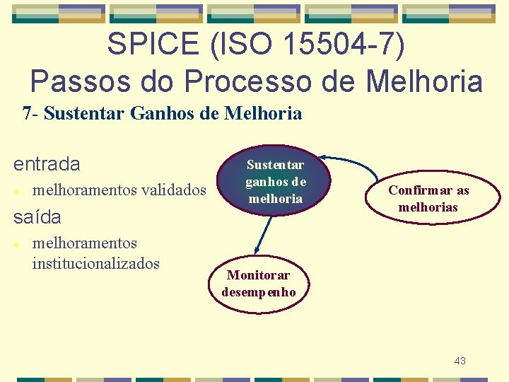 SPICE (ISO 15504 -7) Passos do Processo de Melhoria 7 - Sustentar Ganhos de