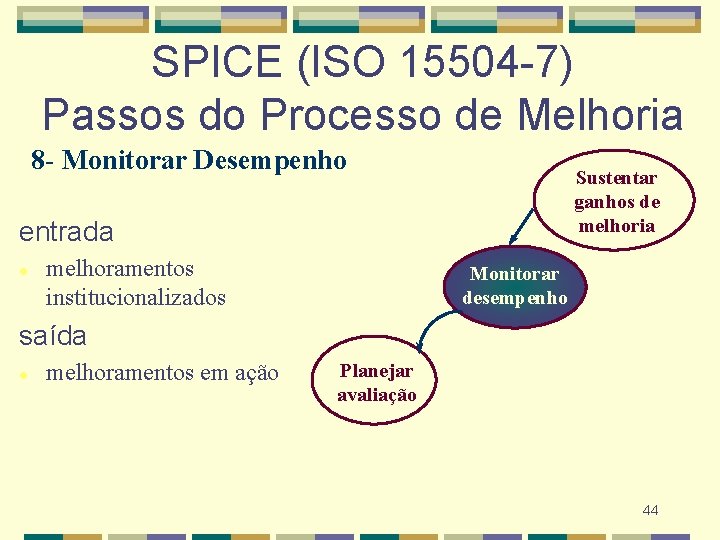 SPICE (ISO 15504 -7) Passos do Processo de Melhoria 8 - Monitorar Desempenho Sustentar