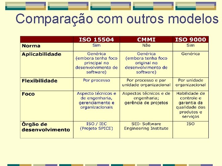 Comparação com outros modelos 