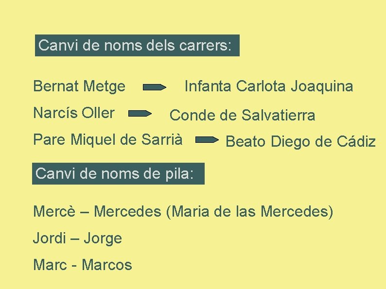 Canvi de noms dels carrers: Bernat Metge Narcís Oller Infanta Carlota Joaquina Conde de