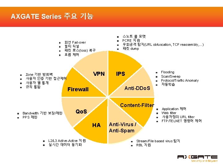 AXGATE Series 주요 기능 회선 멀티 패킷 흐름 Zone 기반 방화벽 사용자 인증 기반