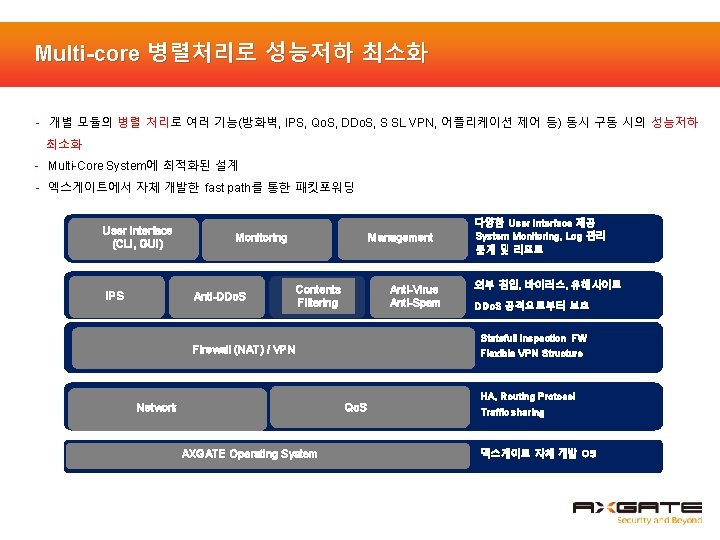Multi-core 병렬처리로 성능저하 최소화 - 개별 모듈의 병렬 처리로 여러 기능(방화벽, IPS, Qo. S,