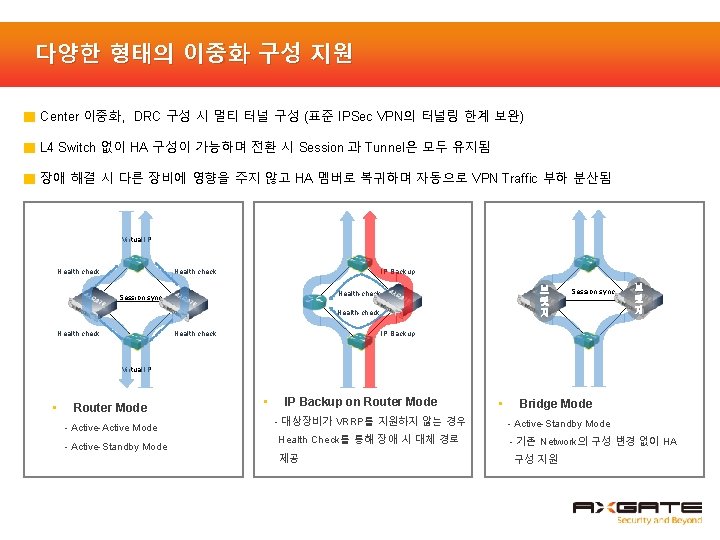 다양한 형태의 이중화 구성 지원 ■ Center 이중화, DRC 구성 시 멀티 터널 구성
