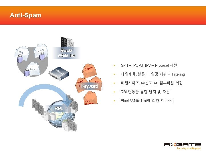 Anti-Spam 견적서 안내 Black/ White list ino Cas Good gr Sex Via a Keyword