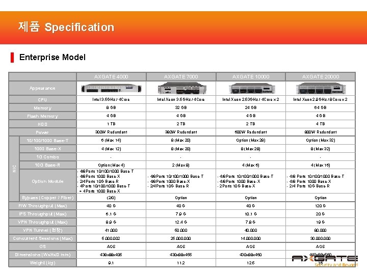 제품 Specification ▌ Enterprise Model AXGATE 4000 AXGATE 7000 AXGATE 10000 AXGATE 20000 CPU