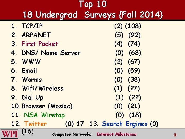 Top 10 18 Undergrad Surveys {Fall 2014} 1. TCP/IP (2) (108) 2. ARPANET (5)