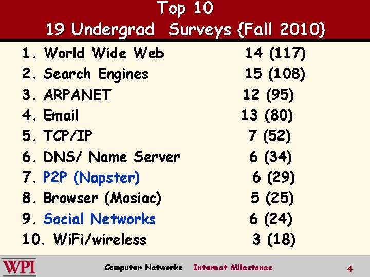 Top 10 19 Undergrad Surveys {Fall 2010} 1. World Wide Web 2. Search Engines