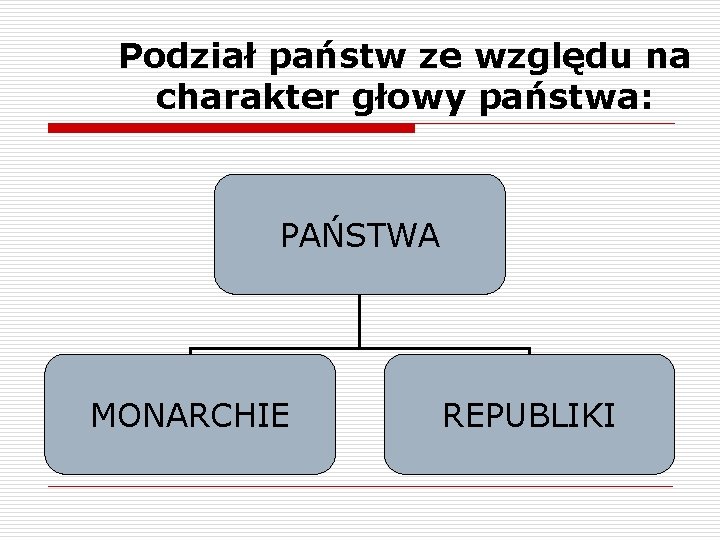 Podział państw ze względu na charakter głowy państwa: PAŃSTWA MONARCHIE REPUBLIKI 