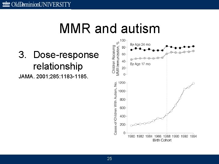 MMR and autism 3. Dose-response relationship JAMA. 2001; 285: 1183 -1185. 25 