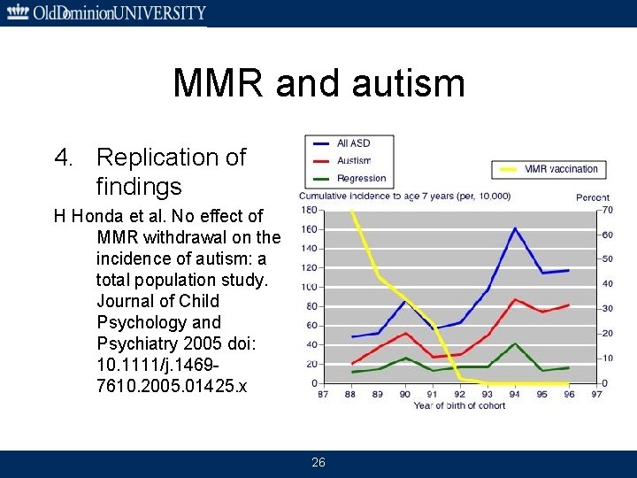 MMR and autism 4. Replication of findings H Honda et al. No effect of