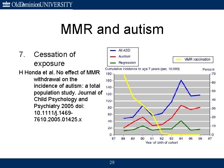 MMR and autism 7. Cessation of exposure H Honda et al. No effect of