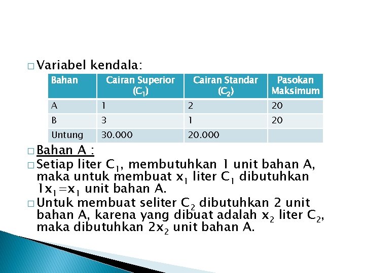 � Variabel Bahan kendala: Cairan Superior (C 1) Cairan Standar (C 2) A 1