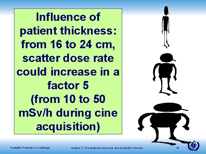 Influence of patient thickness: from 16 to 24 cm, scatter dose rate could increase
