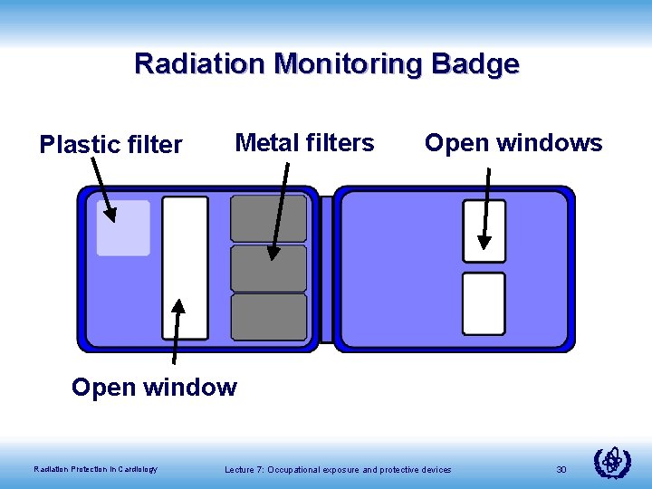 Radiation Monitoring Badge Plastic filter Metal filters Open window Radiation Protection in Cardiology Lecture