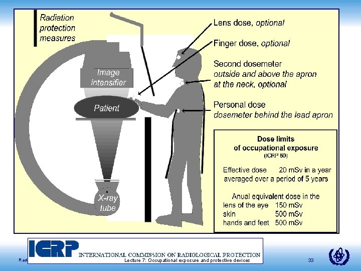 Radiation Protection in Cardiology Lecture 7: Occupational exposure and protective devices 33 