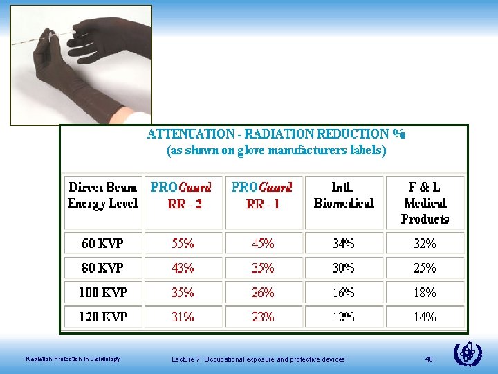Radiation Protection in Cardiology Lecture 7: Occupational exposure and protective devices 40 