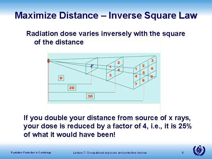 Maximize Distance – Inverse Square Law Radiation dose varies inversely with the square of
