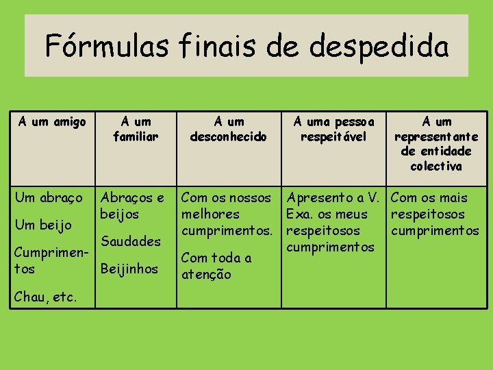 Fórmulas finais de despedida A um amigo Um abraço Um beijo A um familiar