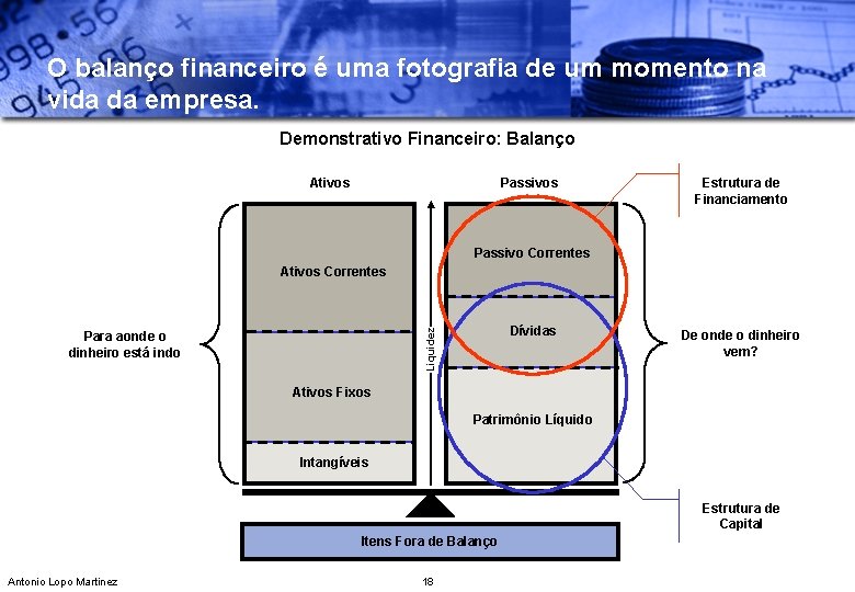 O balanço financeiro é uma fotografia de um momento na vida da empresa. Demonstrativo