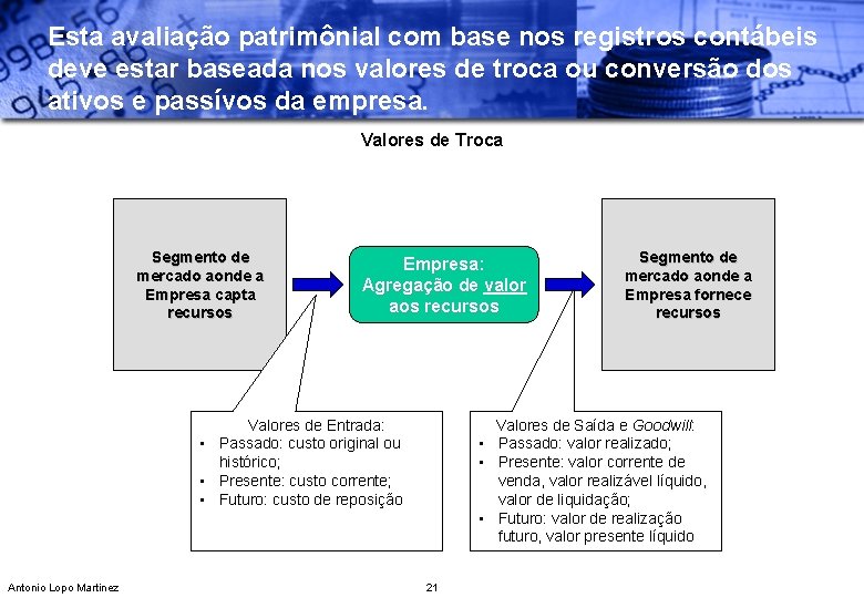 Esta avaliação patrimônial com base nos registros contábeis deve estar baseada nos valores de